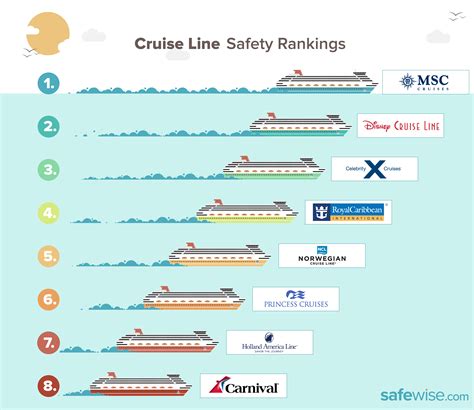 Cruise lines ranked. Things To Know About Cruise lines ranked. 